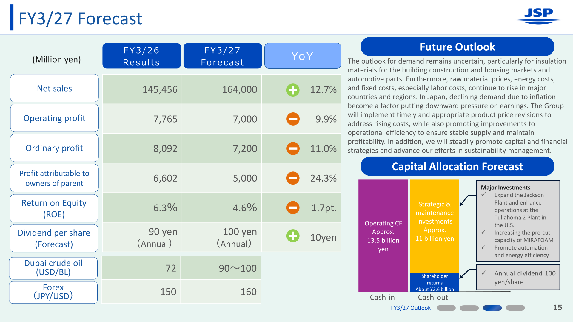 FY3/27 Forecast table and capital allocation forecast chart