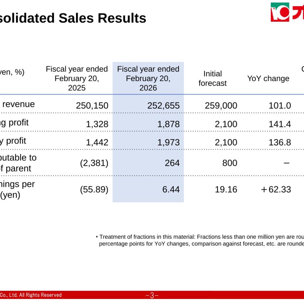 OKUWA Co., Ltd. (8217): FY2025 Results Summary — Back to Profit on Cost and Marketing Reforms